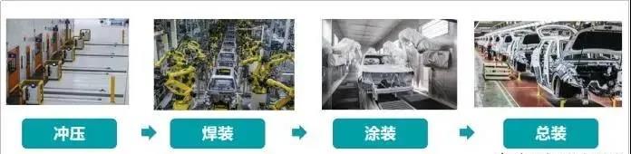 一个汽车厂到底有多少台机器人? 一个汽车厂到底有多少台机器人?