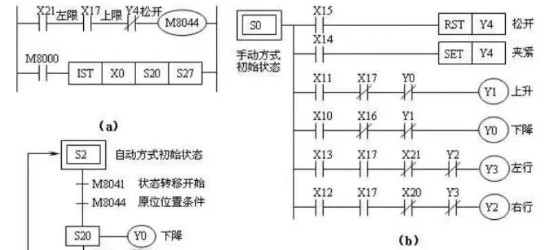 用三菱PLC控制机械手实例 用三菱PLC控制机械手实例